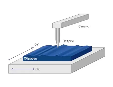 Двухкоординатный столик
